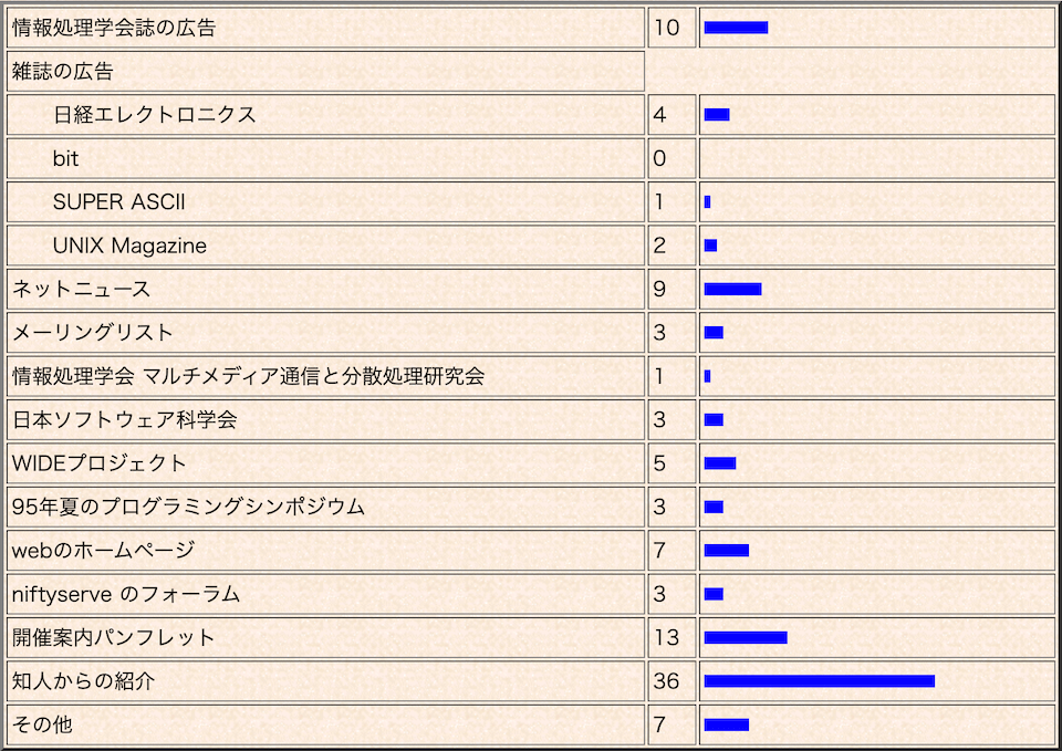 結果1