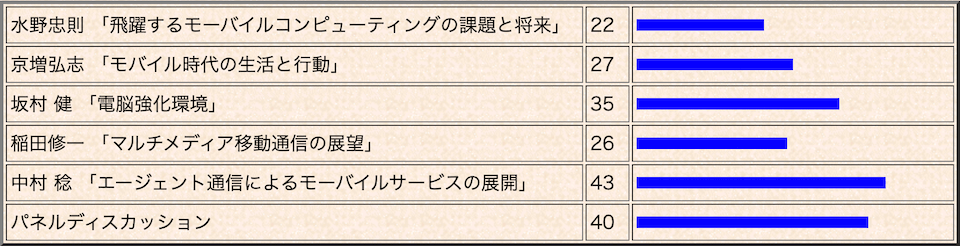 結果2