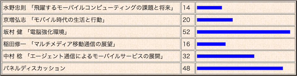 結果3